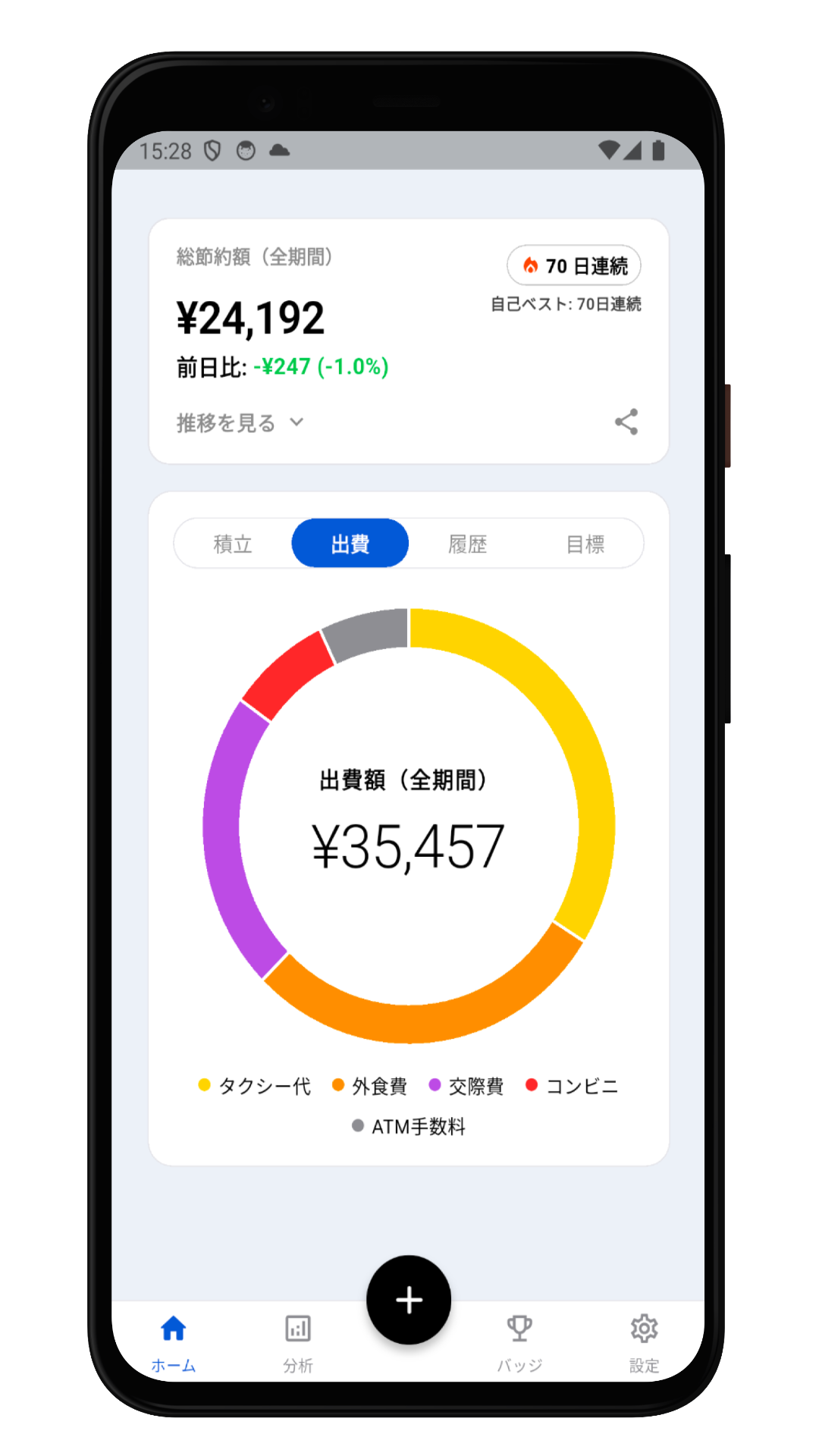 ツミトク 出費の内訳ドーナツチャート画面