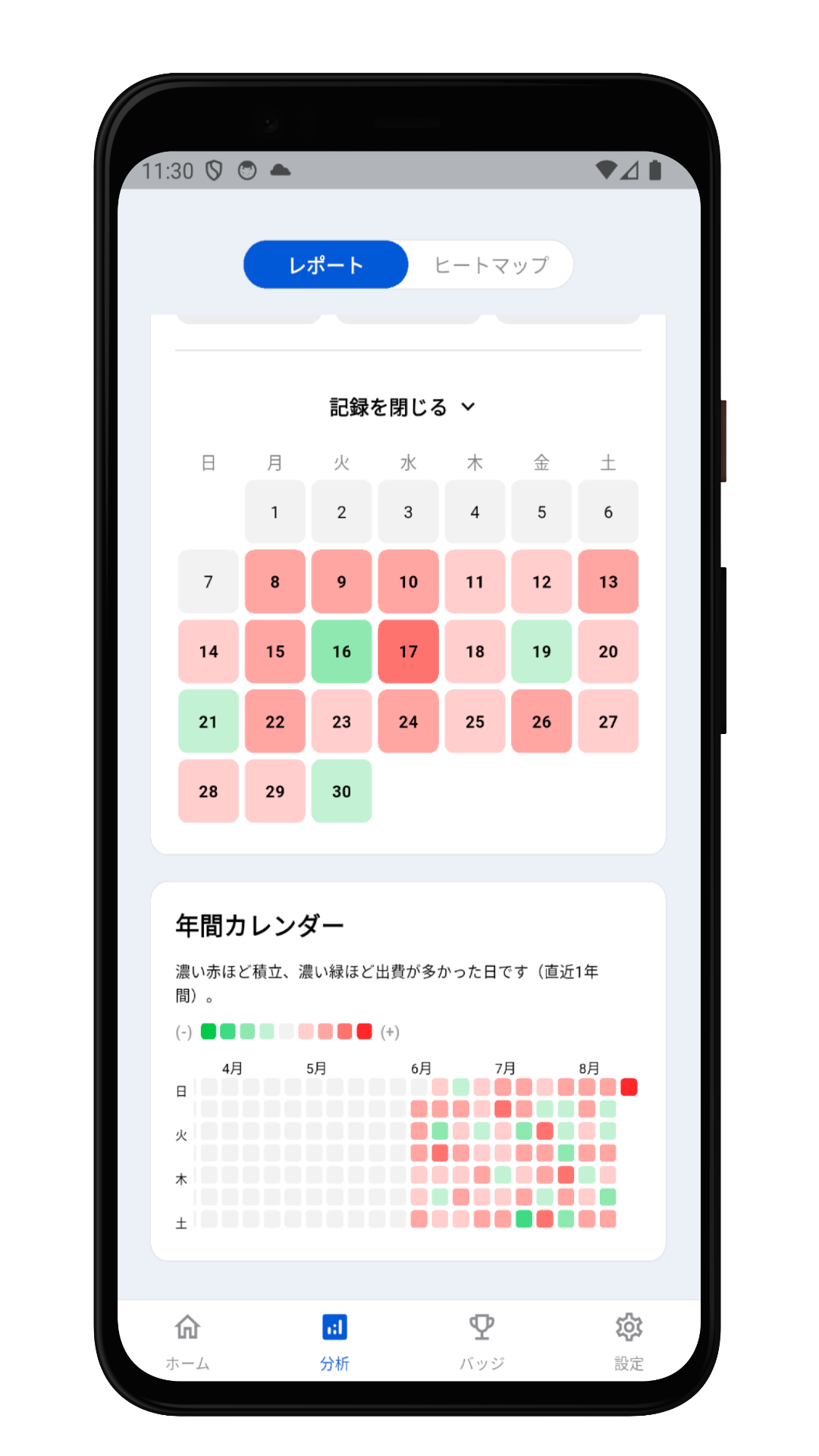 ツミトク 分析・年間カレンダー画面
